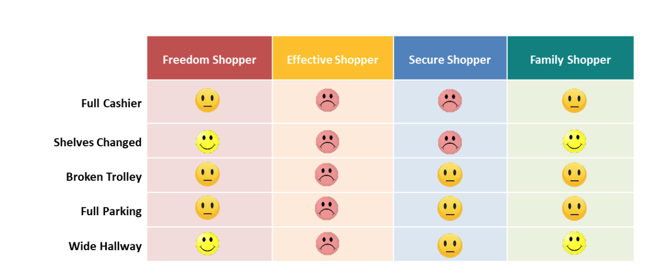 Fulfilling Customer Expectation