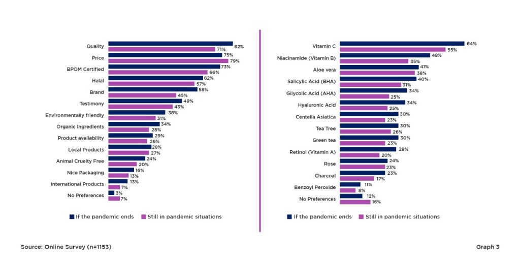 What Makes Women Buy Skincare Products? stratx