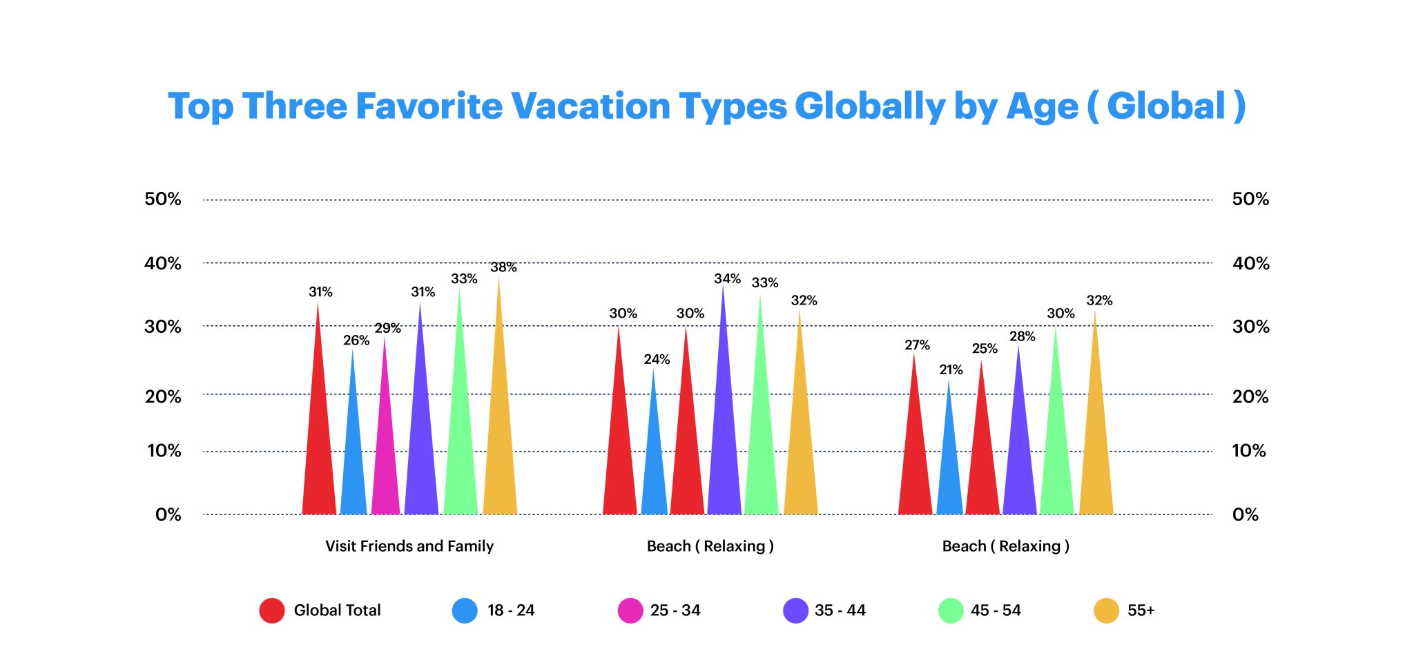 Gen-Z: Do-Not-Want-to-Loss Traveler – stratx