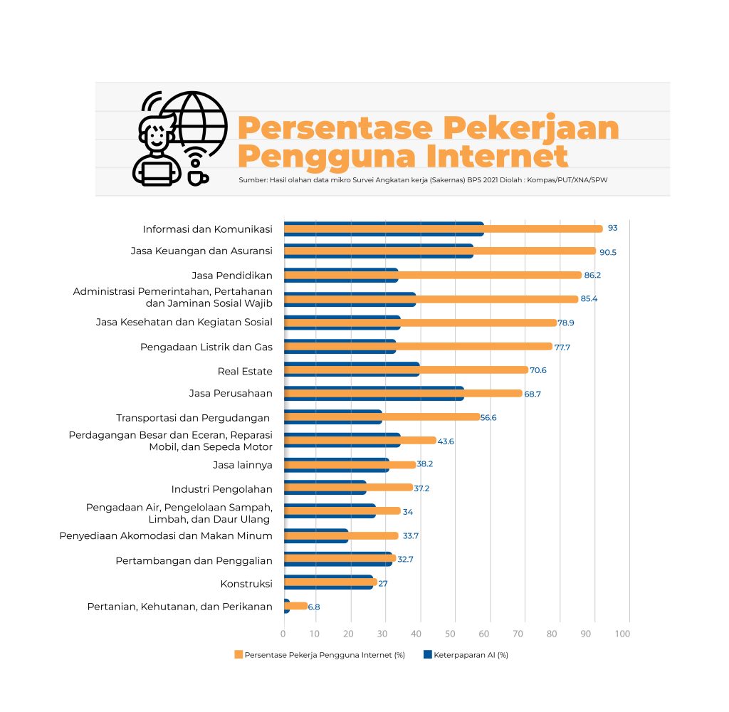 2030 About 23 Million Jobs Replaced By Ai Stratx